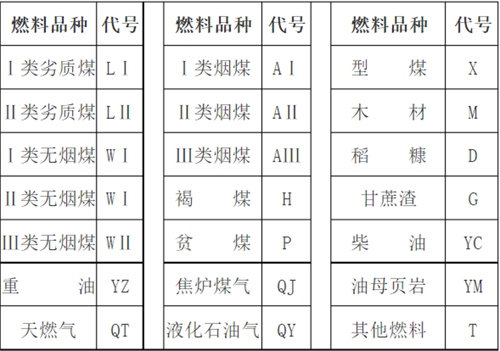 燃料品種代號(hào)