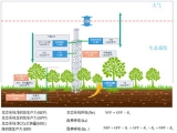 雙碳監測技術方案